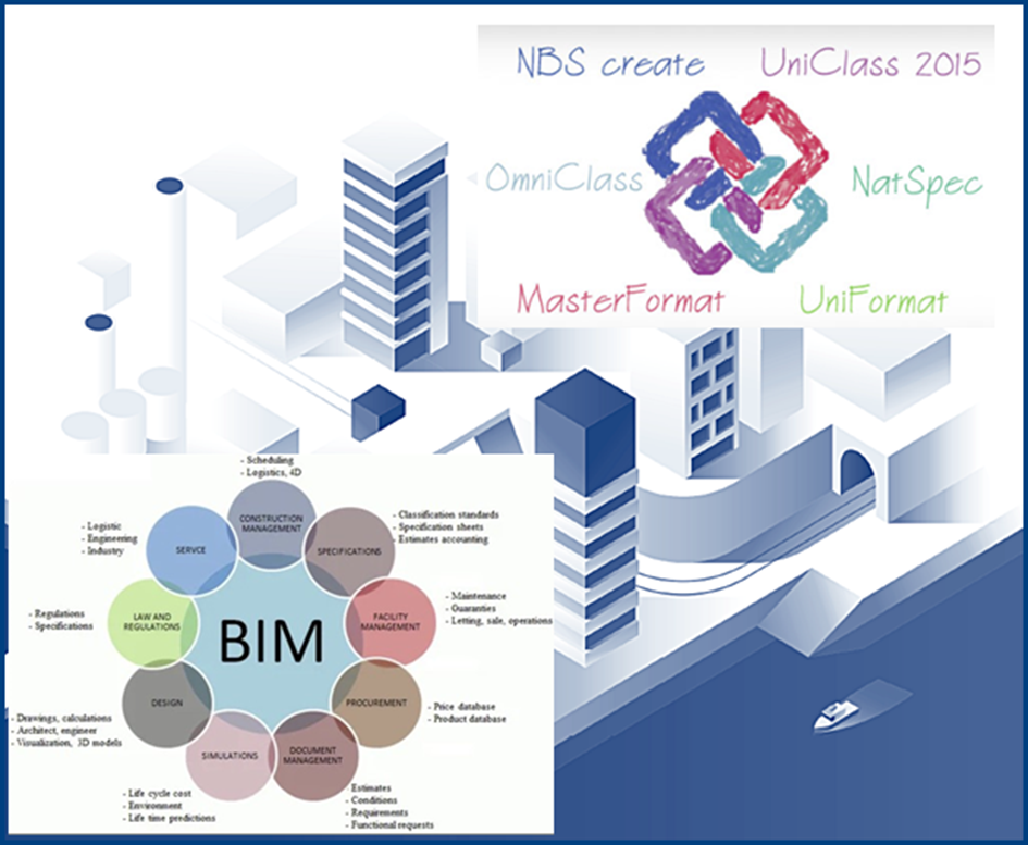 BIM, Yapı Sınıflandırma Sistemlerinin Karşılaştırması